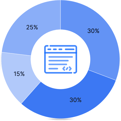 Programming languages